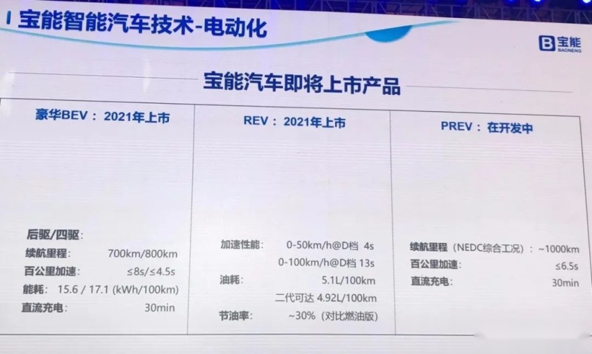 哈弗赤兔官图发布、新宝骏全新旅行车预告...丨今日车闻