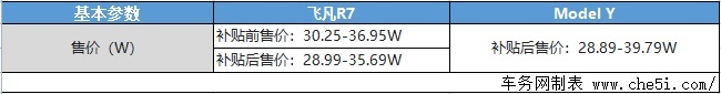 飞凡R7“大号Model Y“实力碾压Model Y