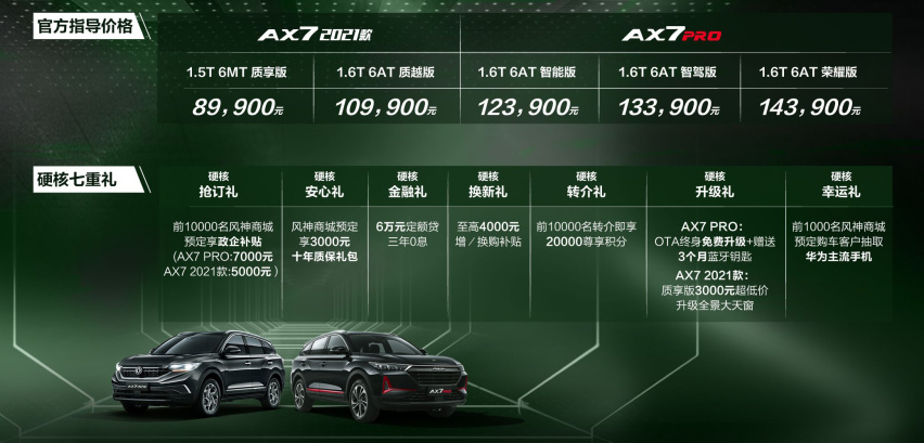 售价8.99万元到14.39万元，新款东风风神AX7家族上市