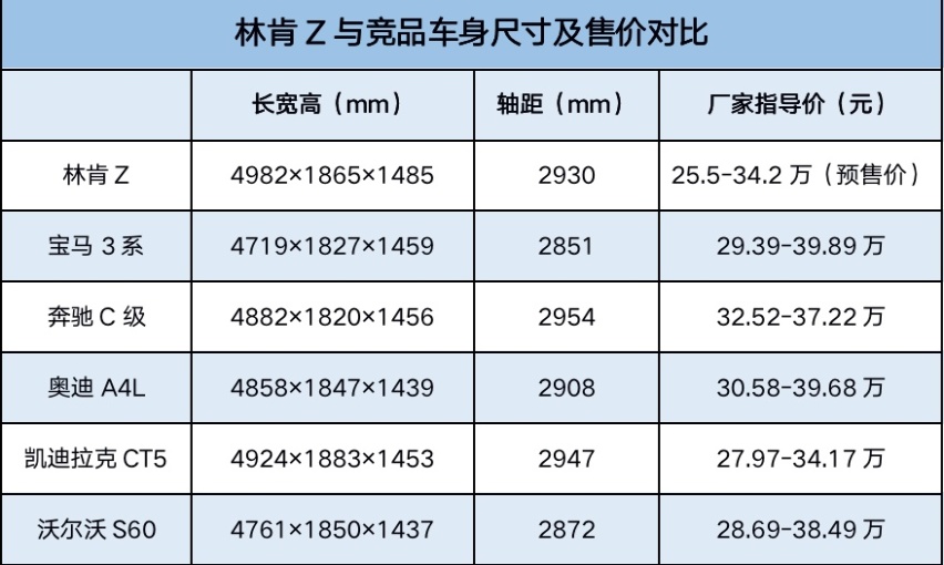 林肯为中国定制新生代潮驾“Z”，精准狙击3系C级A4L