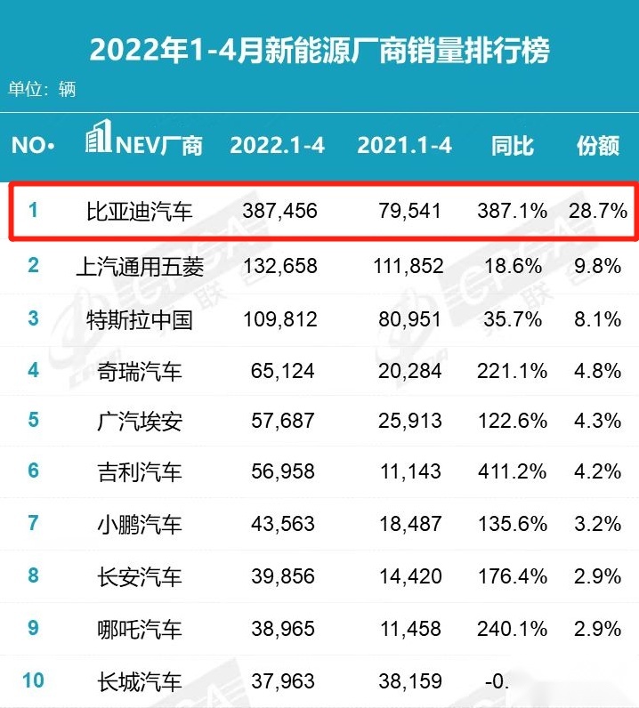 30万的价格做到了50万的体验！聊聊比亚迪新款唐EV