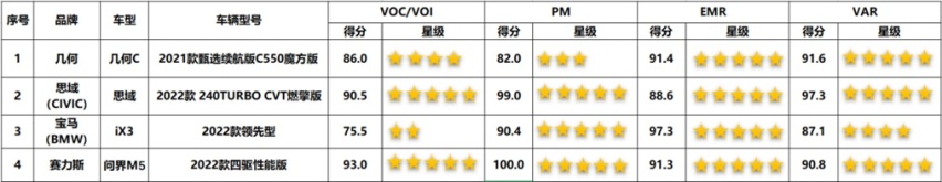 有空气过滤就是健康车？问界M5戳穿了这个“谎言”