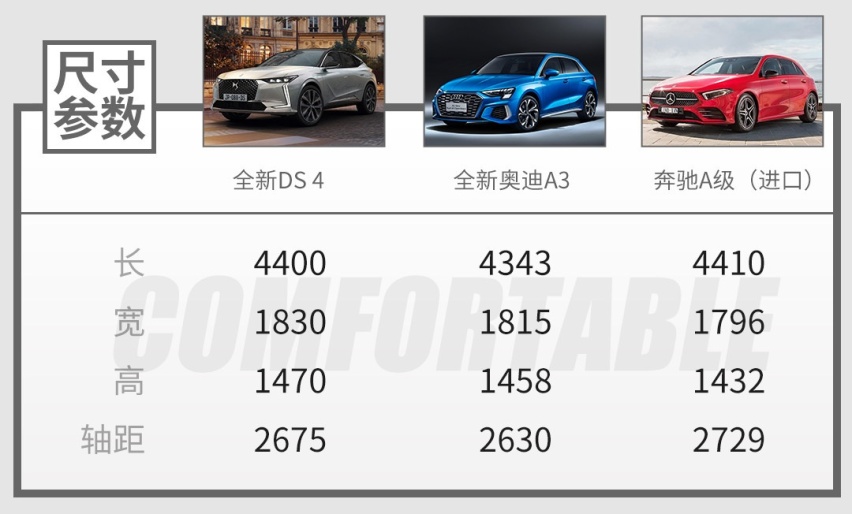 历经10年终于换代！全新一代DS 4新车，究竟能不能翻身？