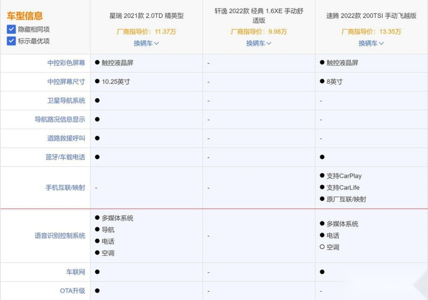 紧凑车型对比 你是支持自主还是合资呢？