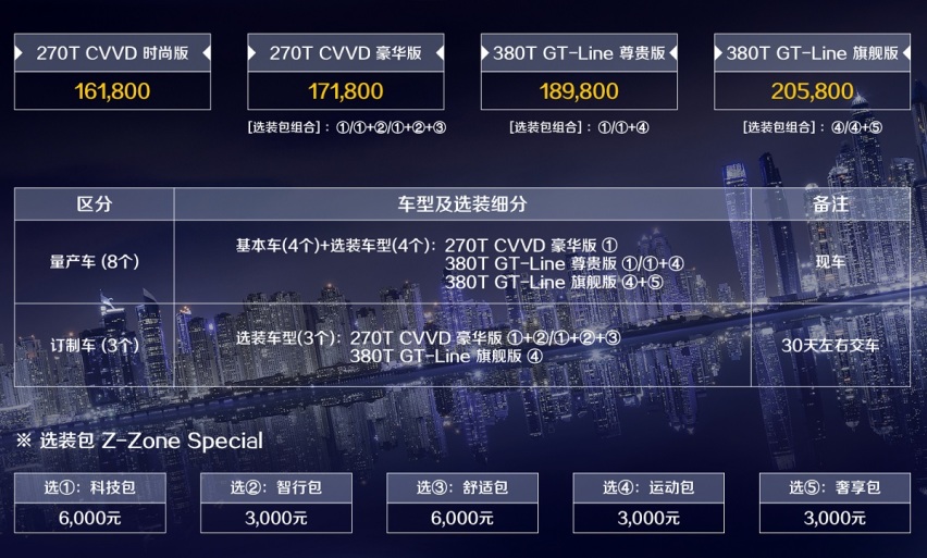 轴距2.9米的凯酷，包牌16.18万元起，还买啥紧凑级车！