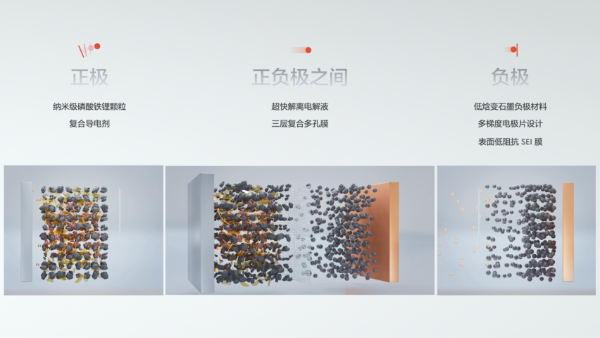 极氪发布金砖电池 体积利用率83.7% 全球第一