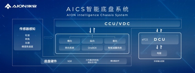 埃安推出AEP 3.0平台技术，中国智能纯电科技再进阶