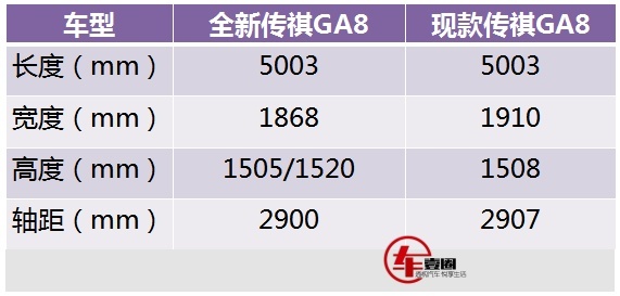 外观大改，换装2.0T高功率版，全新传祺GA8申报图曝光