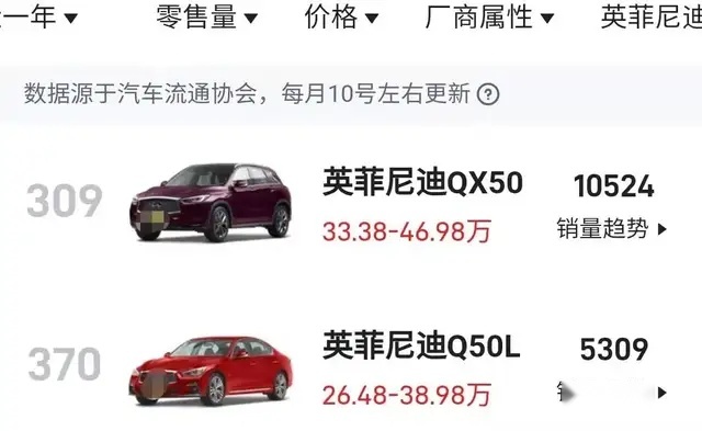 销量不行，代言人翻车，英菲尼迪有多惨
