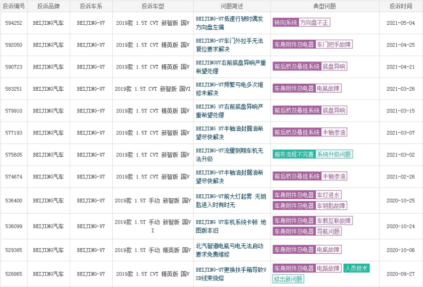 销量垫底的国产B级车，BEIJING U7究竟是哪里不行