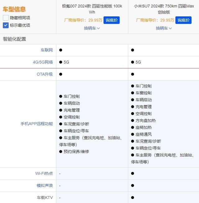 热度爆棚VS大厂出品，小米SU7 和极氪007，同价位对决该选谁？
