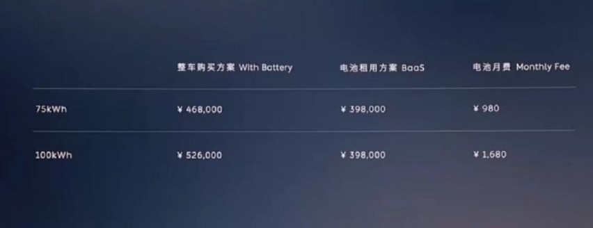 不到40万元？标配电吸门和空气悬挂，蔚来ES7比宝马X5更值？