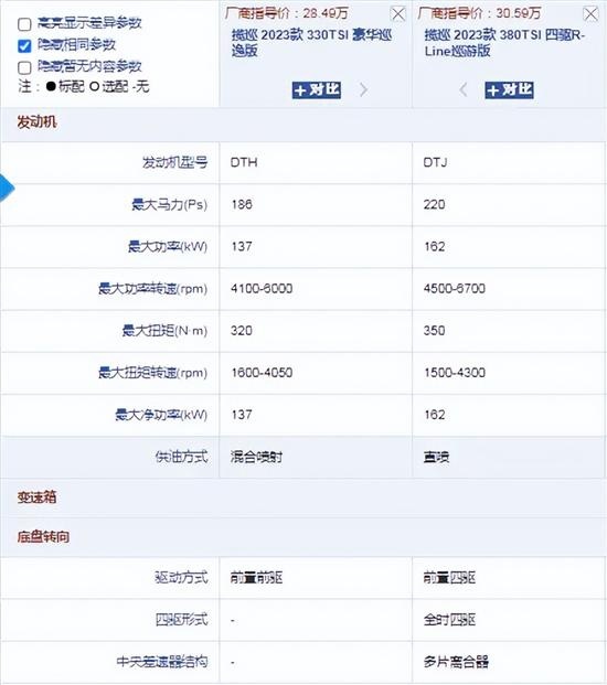 配置方面有亮点 全新大众揽巡怎么选？
