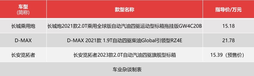 长城炮、D-MAX、长安览拓者横评，新世代家用皮卡，谁值得买？