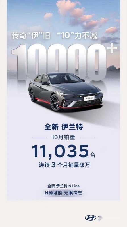 全新 伊兰特 N Line：卓越性能和出色性价比的代名词