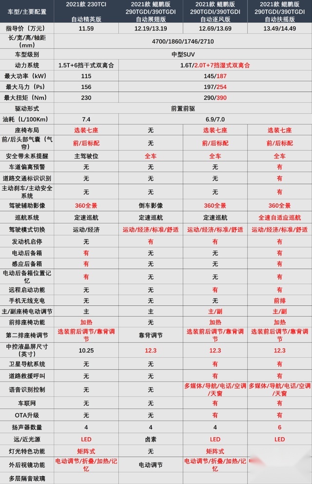 瑞虎8终于上2.0T了，13万起：销量前三该有我了吧？