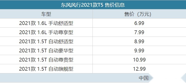 实力全面升级 东风风行2021款T5售6.99万起