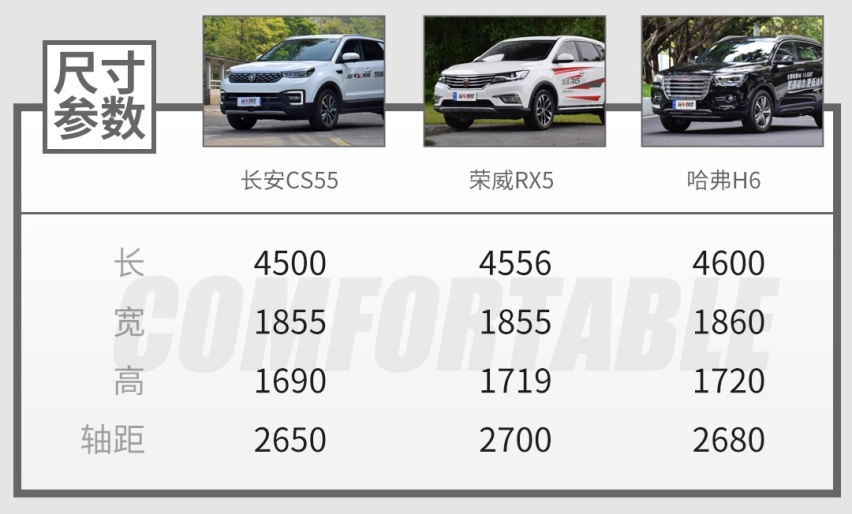 顶配才10.19万？这台大牌中国SUV底子不错，颜值暴涨