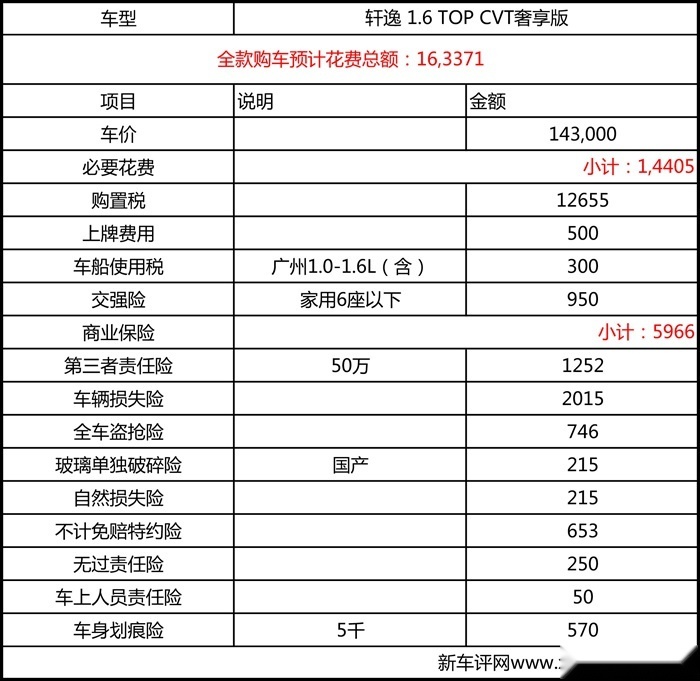 日产轩逸深度车评：变年轻的它，还是我们的省心之选吗？