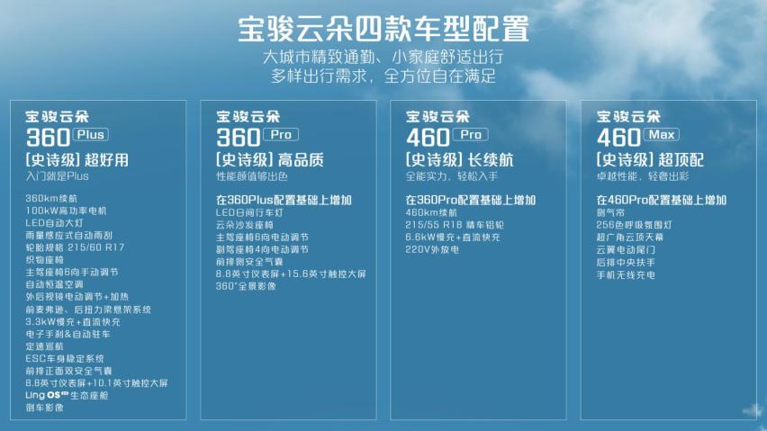 宝骏云朵配置曝光，感应雨刷、大屏全标配，10万起不过分吧？