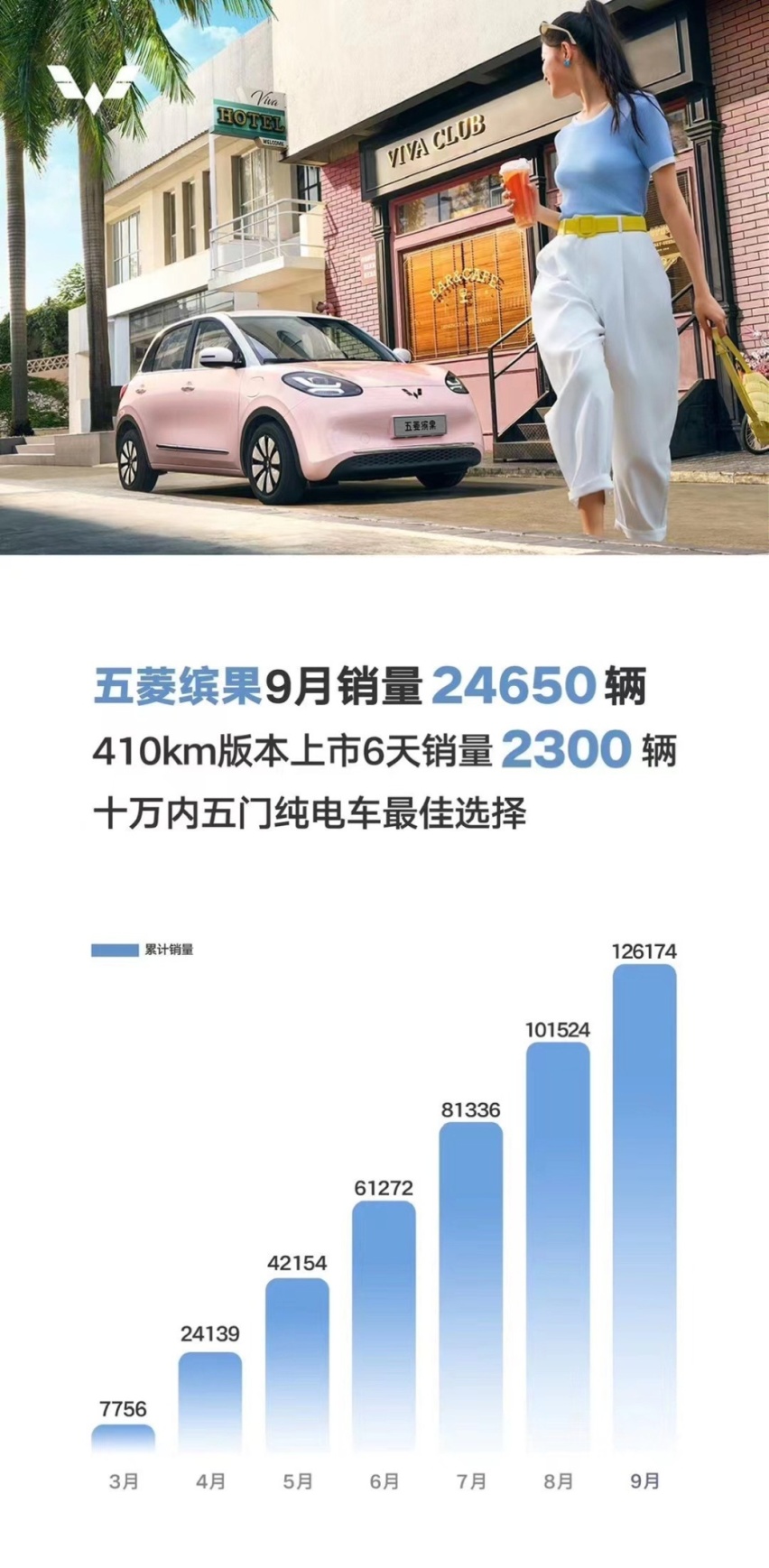 9月新能源销量：深蓝超过零跑，理想3.6万，比亚迪笑而不语
