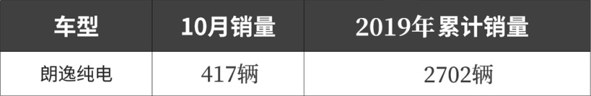 月销155台的高尔夫，福特/大众看了它们也头大