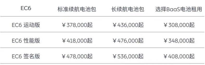 比亚迪新款汉家族上市、蔚来全系SUV车型涨价1万元…丨今日车闻