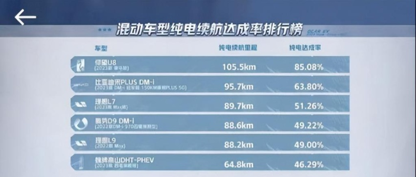 稳居15-20万SUV销冠，宋PLUS冠军版以价值优势稳固冠军地位