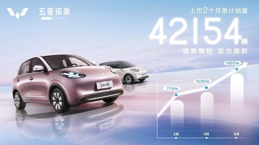 没有ESP却能卖出42154台，缤果靠什么成为A0级销冠？