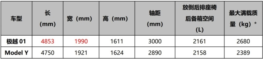 极越01诚意上市！“特”后悔，真是“极”