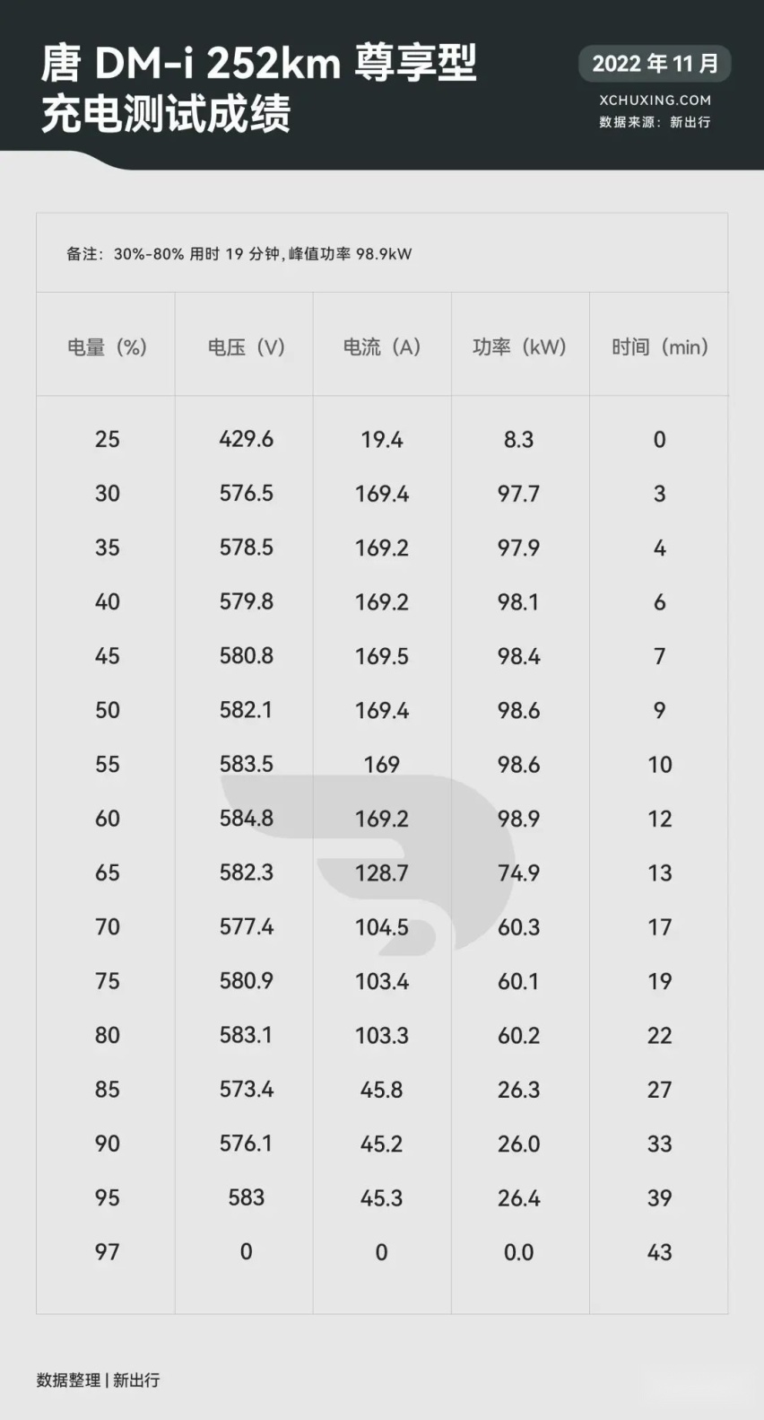 25 万级混动 SUV 大乱斗 星越 L Hi·P/ 问界 M5/ 唐