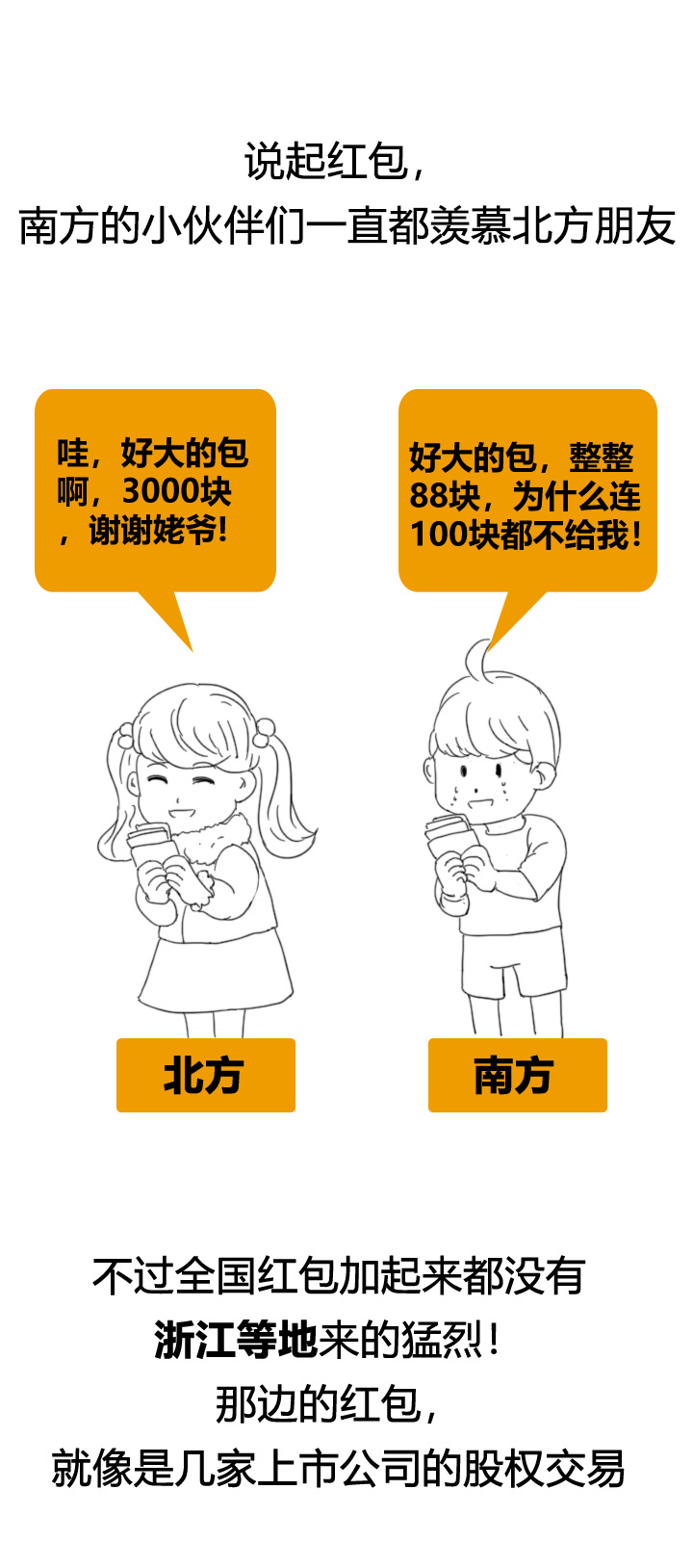 全国红包图鉴