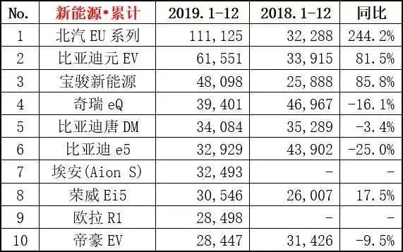 特斯拉签约松下站队三元锂，磷酸铁锂Model 3还有戏吗？