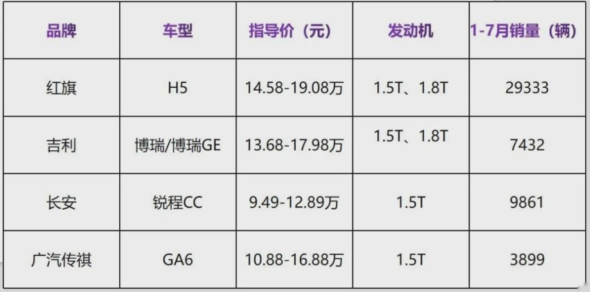16万包牌价开卖，起亚K5强压B级市场，自主B级车该何去何从