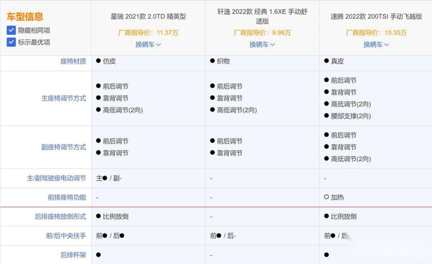 紧凑车型对比 你是支持自主还是合资呢？