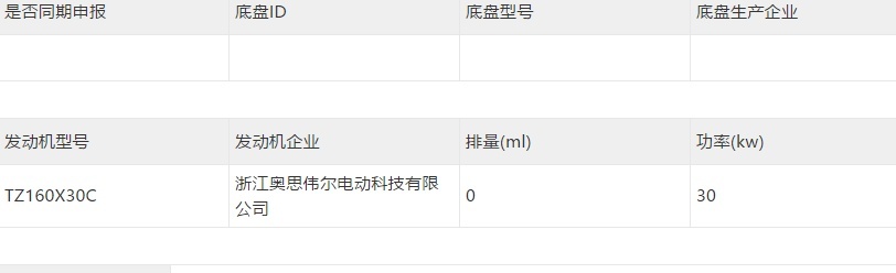 叫熊猫mini，吉利全新电动小车申报图曝光，这市场太热闹了