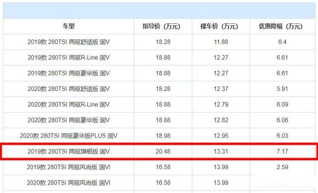 买合资SUV的时机成熟！奇骏降3.3w，指南者降3.5w