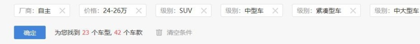 如果你有25万元，你会买国产车吗？