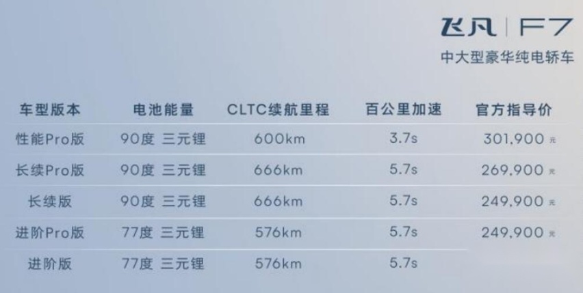看到这价特斯拉都坐不住了，飞凡F7售20.99万起