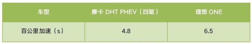 增程和插混，到底谁先进？技术大咖这么说