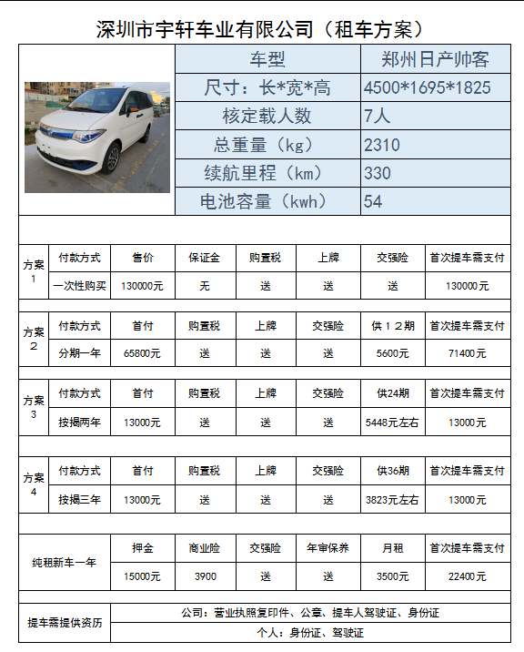 新能源汽车 纯电动面包车  新能源货运车 纯电动物流车 帅客