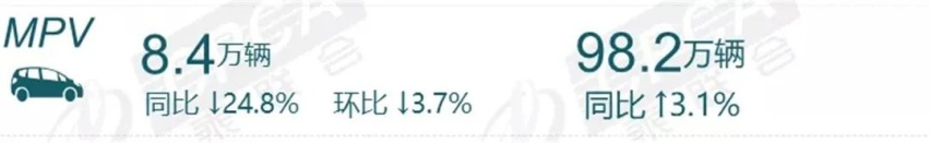 奇瑞瑞虎7超能版上市，11月销量榜出炉…丨今日车闻