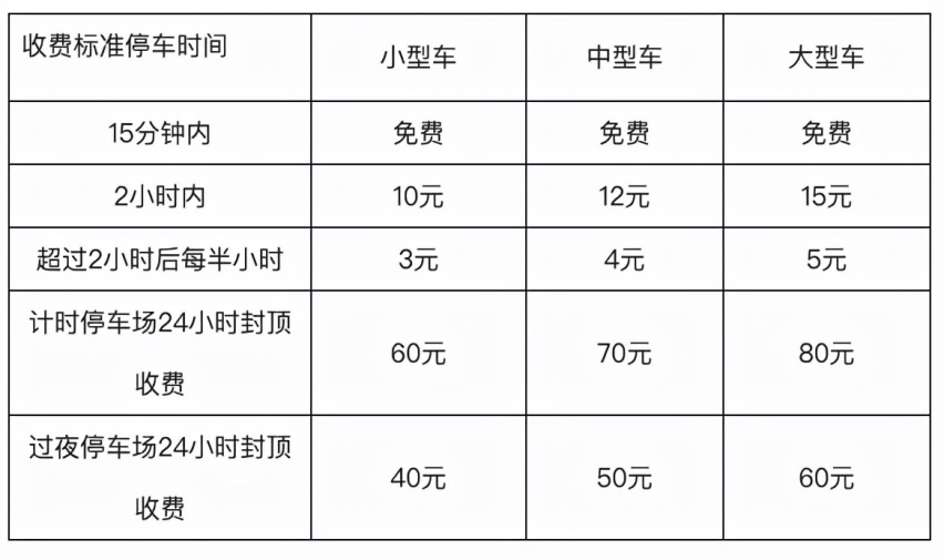 福州长乐机场停车场过夜收费标准，长乐机场停车场多少钱一天？