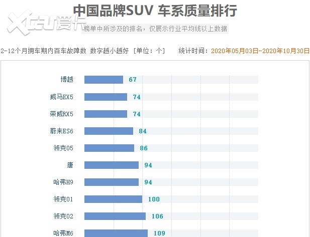 suv安全性能排行榜_探岳SUV安全性能全面!还有颗粒捕捉器减轻尾气排放!