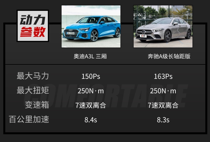 预售21万的全新奥迪新车强无敌？奔驰表示不服
