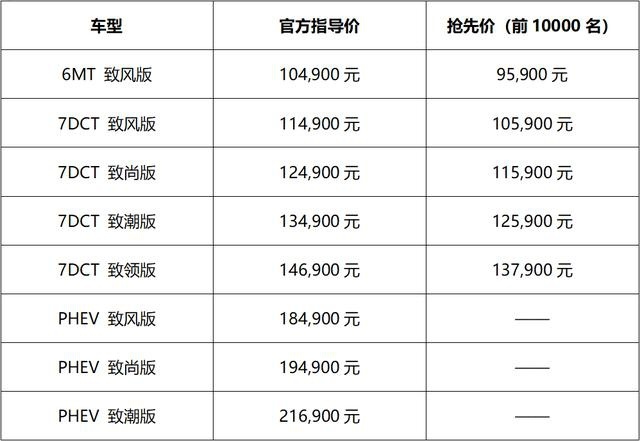 A级SUV市场中的