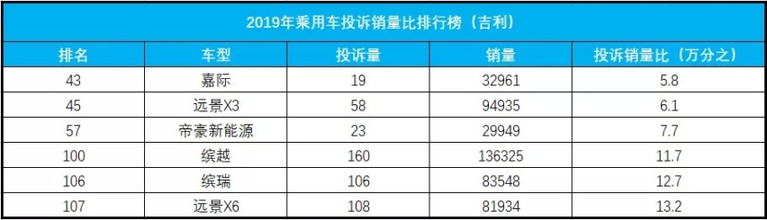 半岛官网销量领先的吉利车体生锈问题不应被忽视(图3)