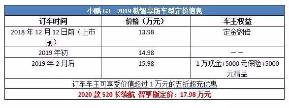 小鹏摊上事了！老车主和厂家都很受伤，最大的受益者却是新车主？