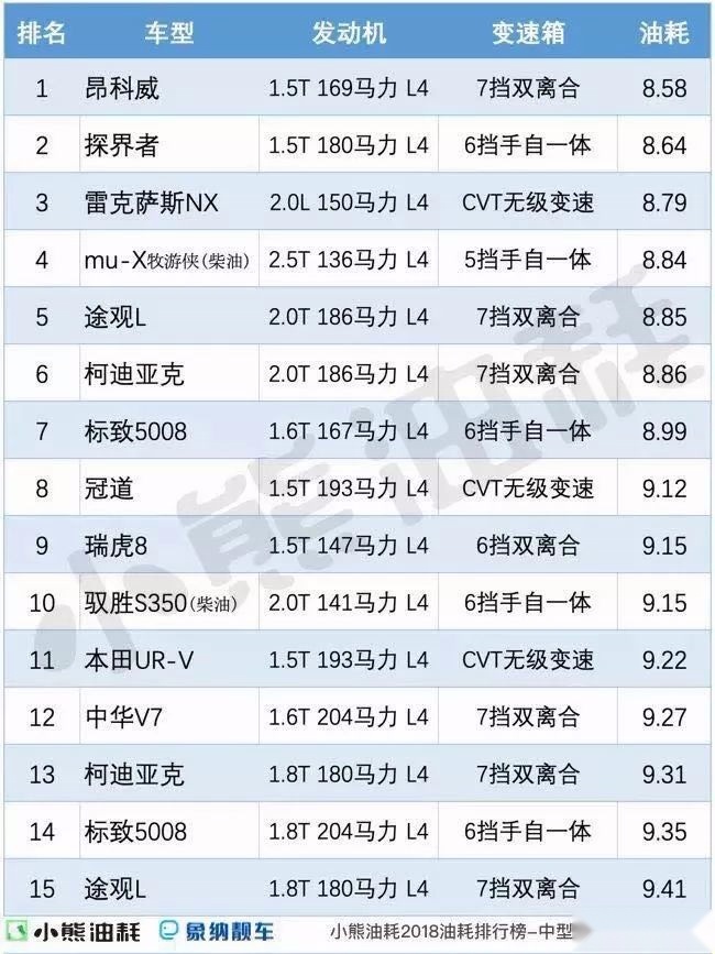 别克昂科威20T，是20万左右预算SUV消费者的最优解吗？