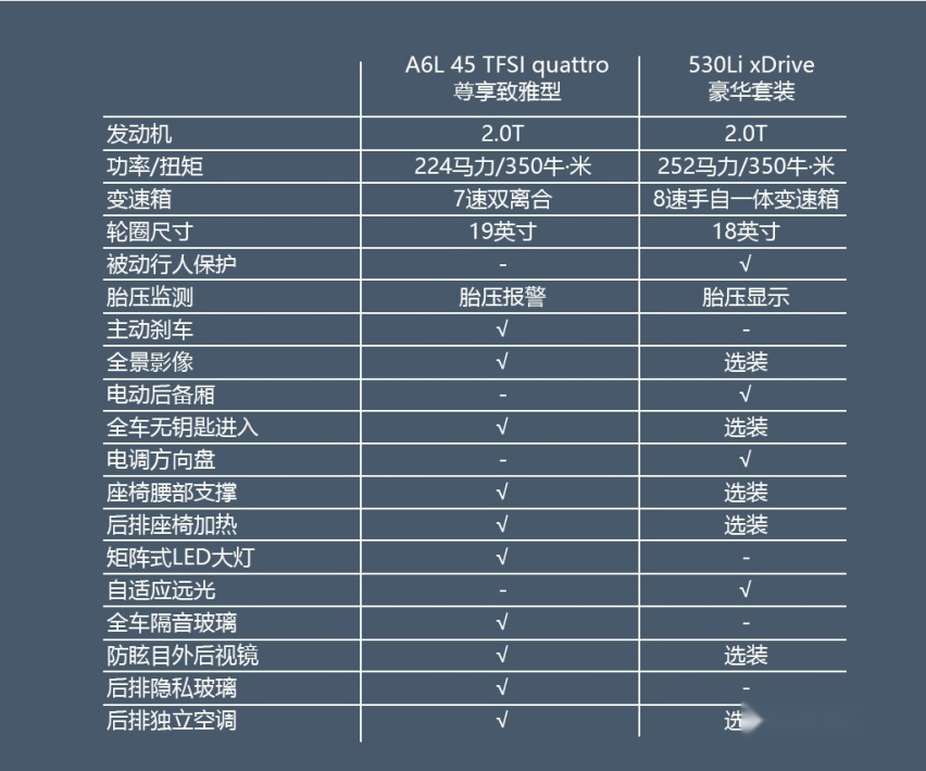 它是否还是同级首选？ 苑叔试驾2020款奥迪A6L